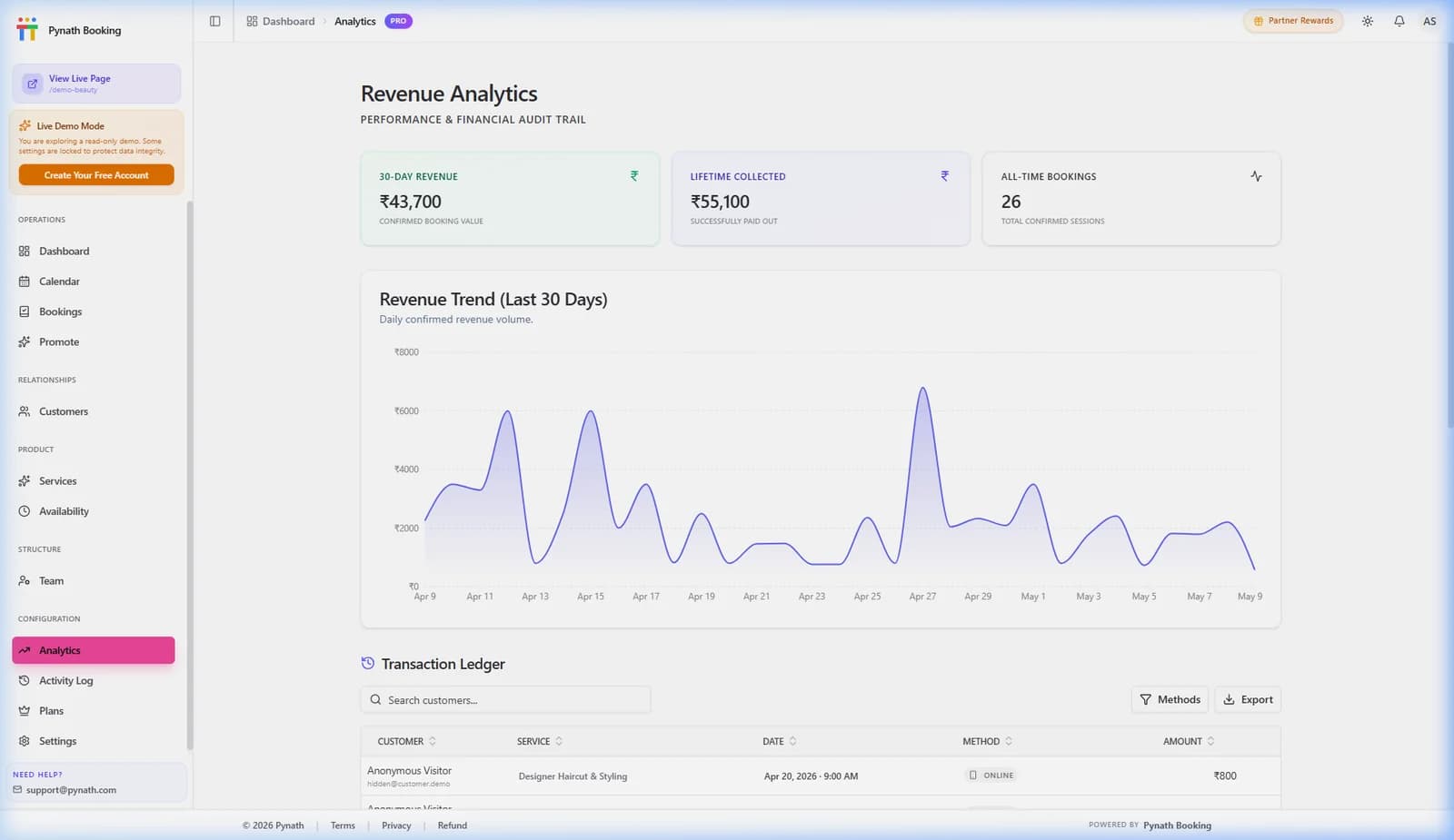 Pynath Booking analytics dashboard showing revenue trends, booking volume, and business insights.